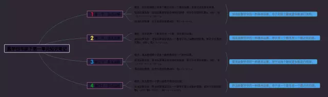 四年级第一单元下思维导图-4