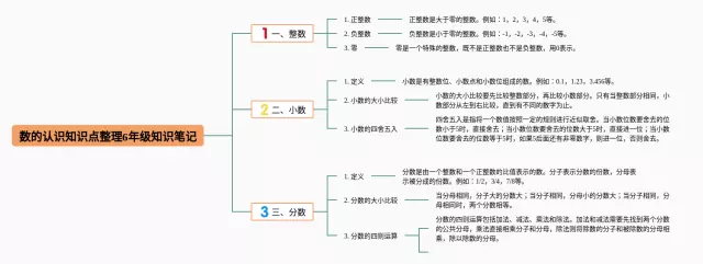 数的认识知识点整理6年级思维导图-2