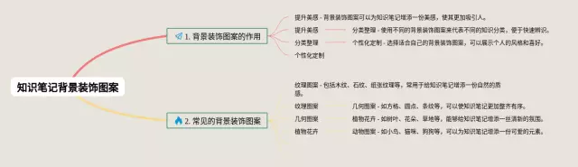 背景装饰图案思维导图-3