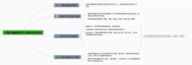 中国古典园林的艺术特征思维导图-4