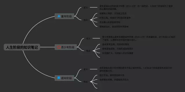 人生阶段的思维导图-1