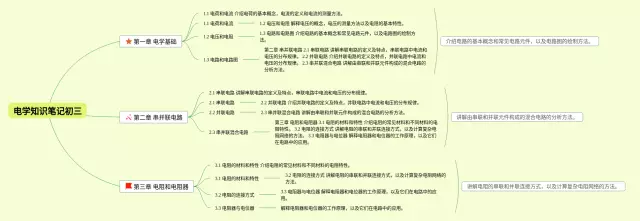 初三电学思维导图-1
