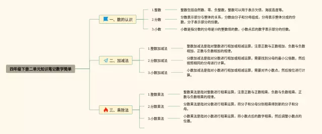 四年级下册二单元简单思维导图-4