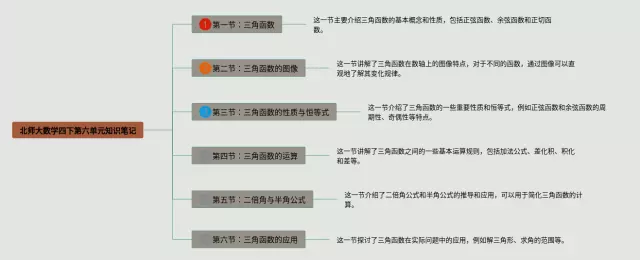 四下第六单元北师大思维导图-3