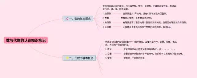 数与的认识思维导图-3