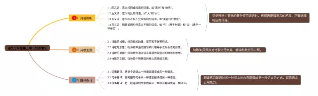 七年级第五单元思维导图-2