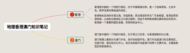 香港澳门思维导图-2