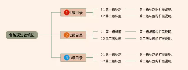 简单一点的思维导图-3