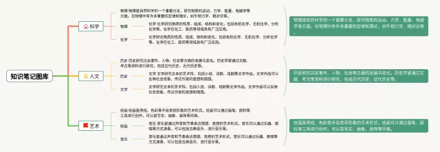 图库思维导图-4