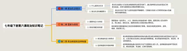 七年级下册第六课思维导图-4