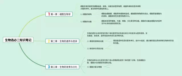 选必二思维导图-3