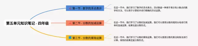 四年级第五单元思维导图-1