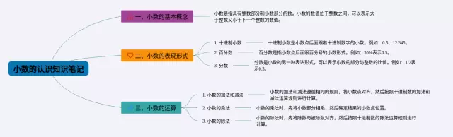 小数认识的思维导图-4