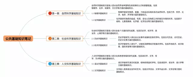公共基础pdf思维导图-3
