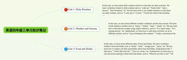 四年级三单元思维导图-2