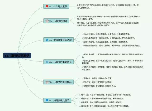 61儿童节思维导图-3