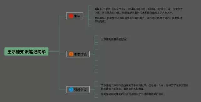 王尔德简单思维导图-2
