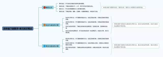 四年级下册7单元思维导图-2