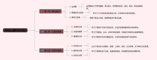 四年级上册(整本)思维导图-3