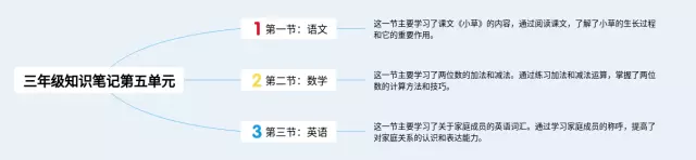 三年级第五单元思维导图-2