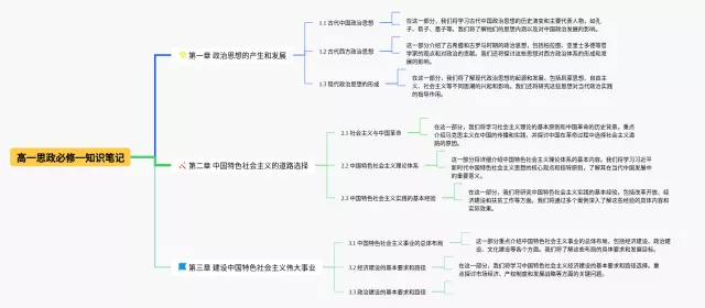 高一必修一思政思维导图-3