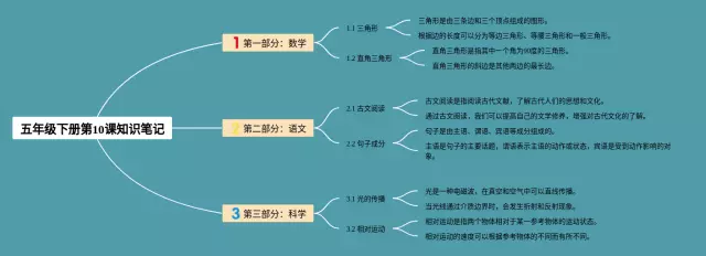 五年级下册第10课思维导图-3