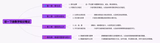 初一一下所有章节简单思维导图-2