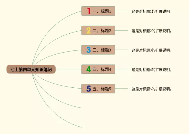 七上第四单元思维导图-3