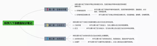 八下科学思维导图-1