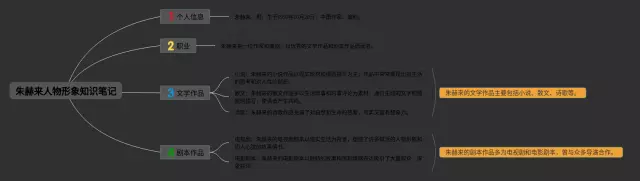 朱赫来人物思维导图-1
