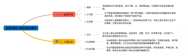 自然环境与人类社会思维导图-4