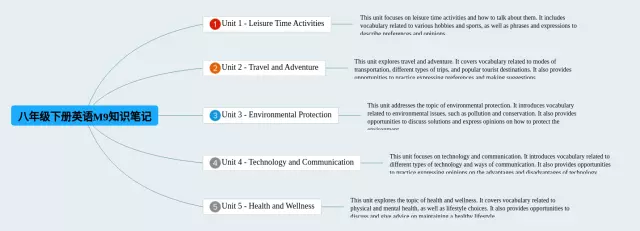 八年级下册m9思维导图-4