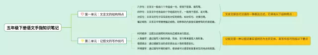 五年级下册手指的思维导图-4