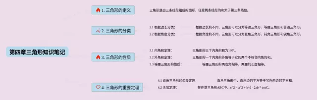 七下第四章三角形思维导图-1