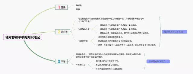 三年级轴对称和平移思维导图-1