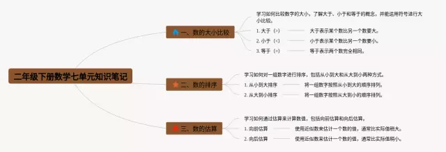 二年级下册七单元思维导图-1