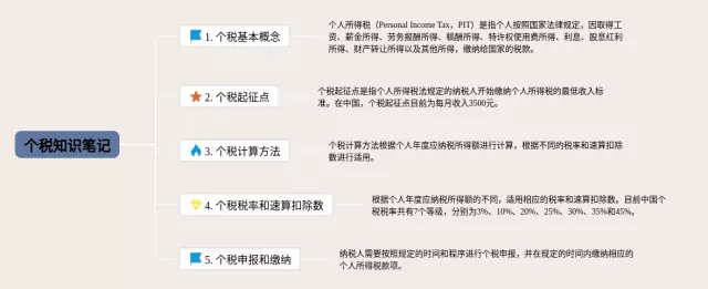个税思维导图-2