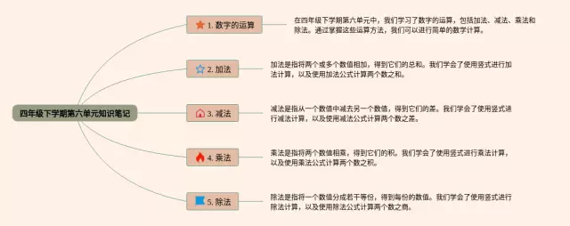 四年级第六单元下学期思维导图-3