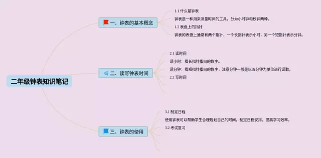 二年级钟表知识思维导图-3