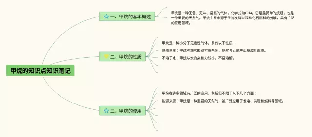 甲烷知识点思维导图-4