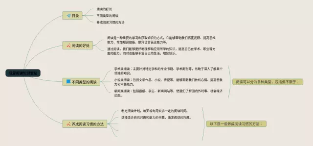 我爱阅读简单思维导图-3