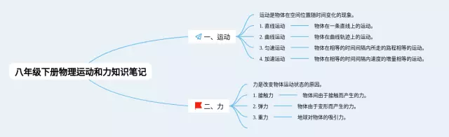 八年级下册运动和力思维导图-2