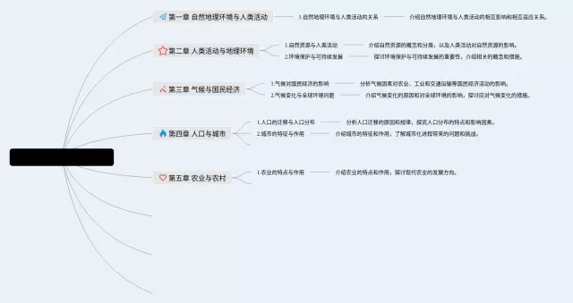 七下全册思维导图-4