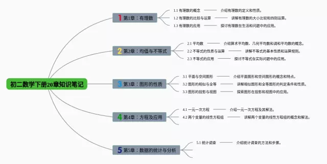 初二下册20章思维导图-3