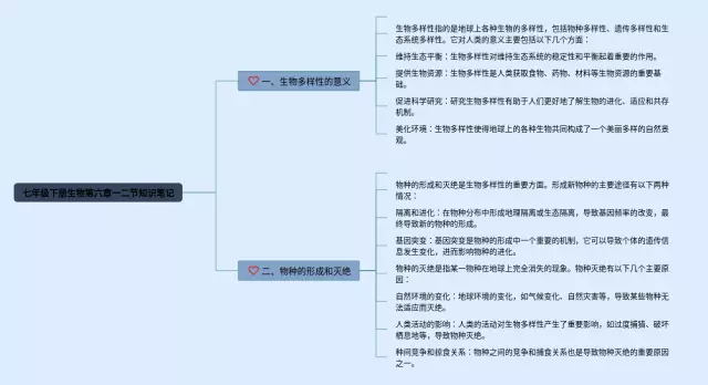 七年级下册第六章一二节思维导图-2