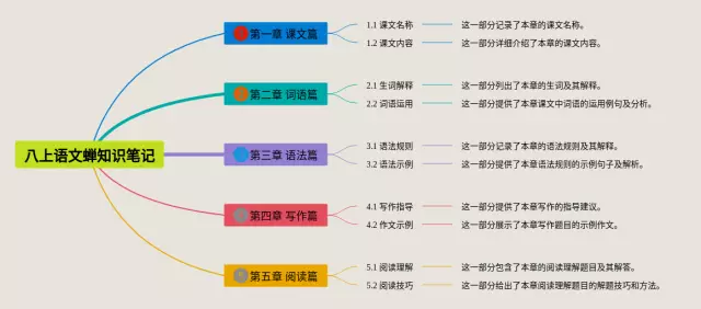 八上蝉思维导图-2