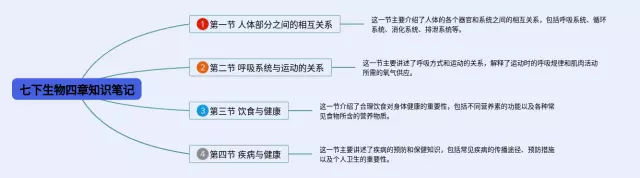 七下四章思维导图-3