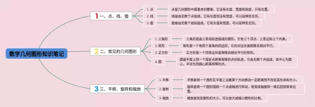 图形思维导图-1