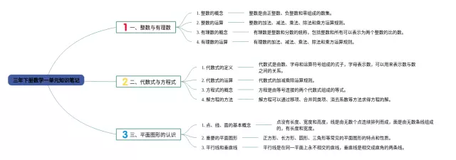 下册三年一单元思维导图-1