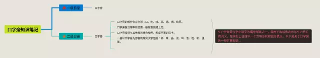 木字旁思维导图-1